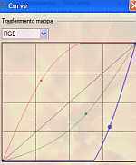 sistemazione curve RGB